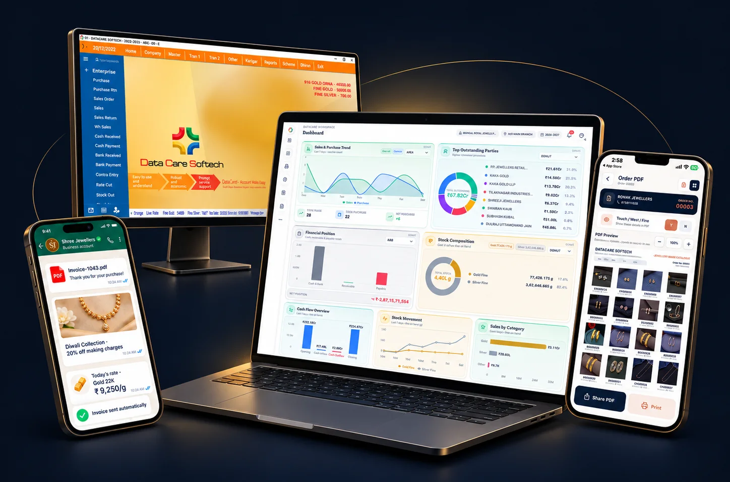 DataCare Next product family: desktop jewellery software, web-based ERP dashboard, offline order app and WhatsApp Business messages